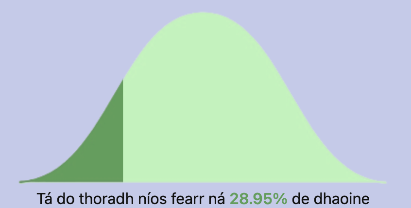 Bell Curve